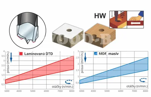 Vrták kolíkovací D 6,5; B43; L 70; stopka 10x20; pravý